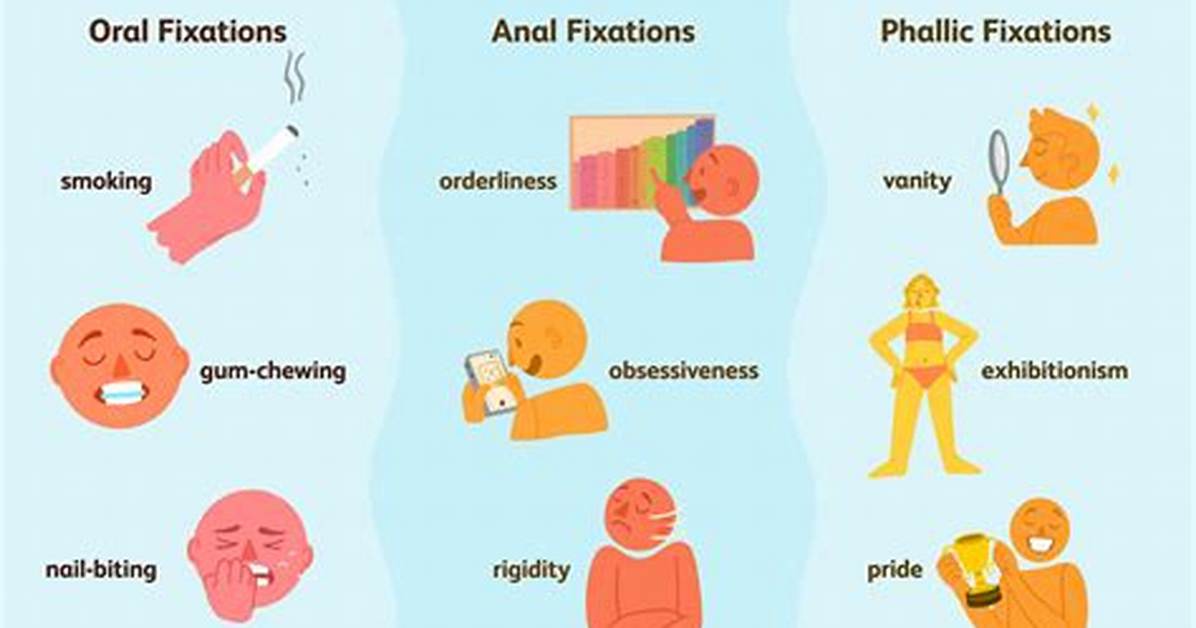 Was Does Fixated Mean?