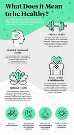 Was Does Healthy Mean?