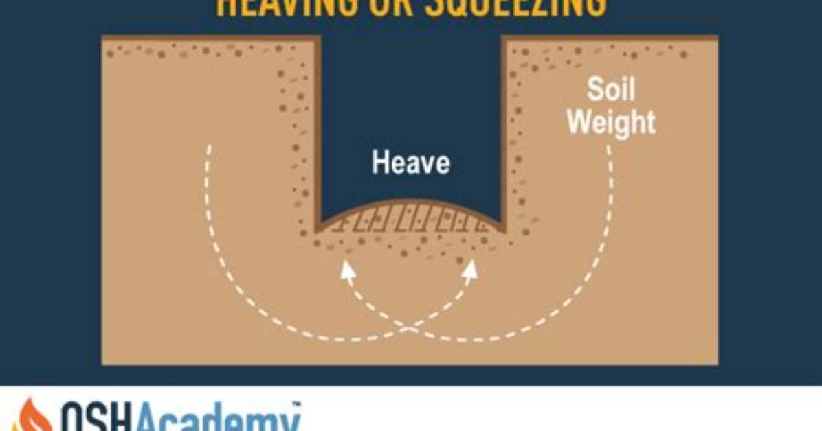 Was Does Heaving Mean?