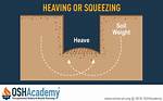 Was Does Heaving Mean?