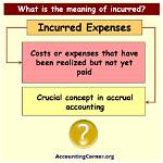 Was Does Incurred Mean?
