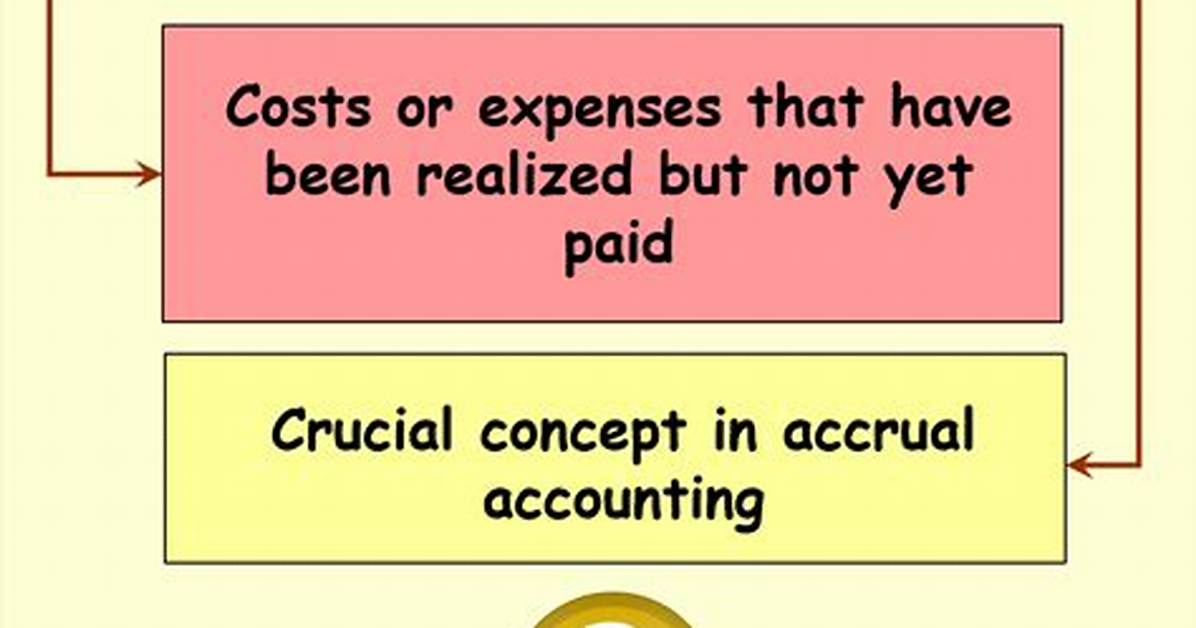 Was Does Incurring Mean?