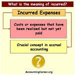 Was Does Incurring Mean?