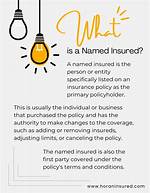 Was Does Insured Mean?