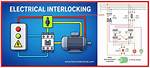 Was Does Interlocking Mean?