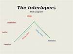 Was Does Interloper Mean?