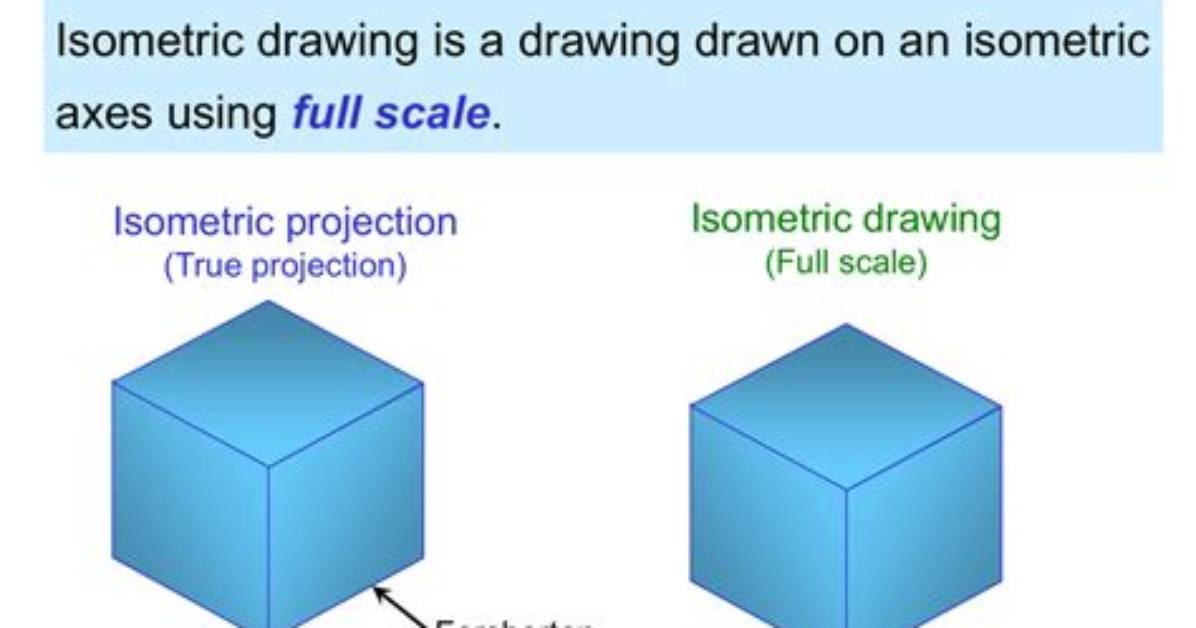 Was Does Isometric Mean?