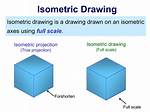 Was Does Isometric Mean?