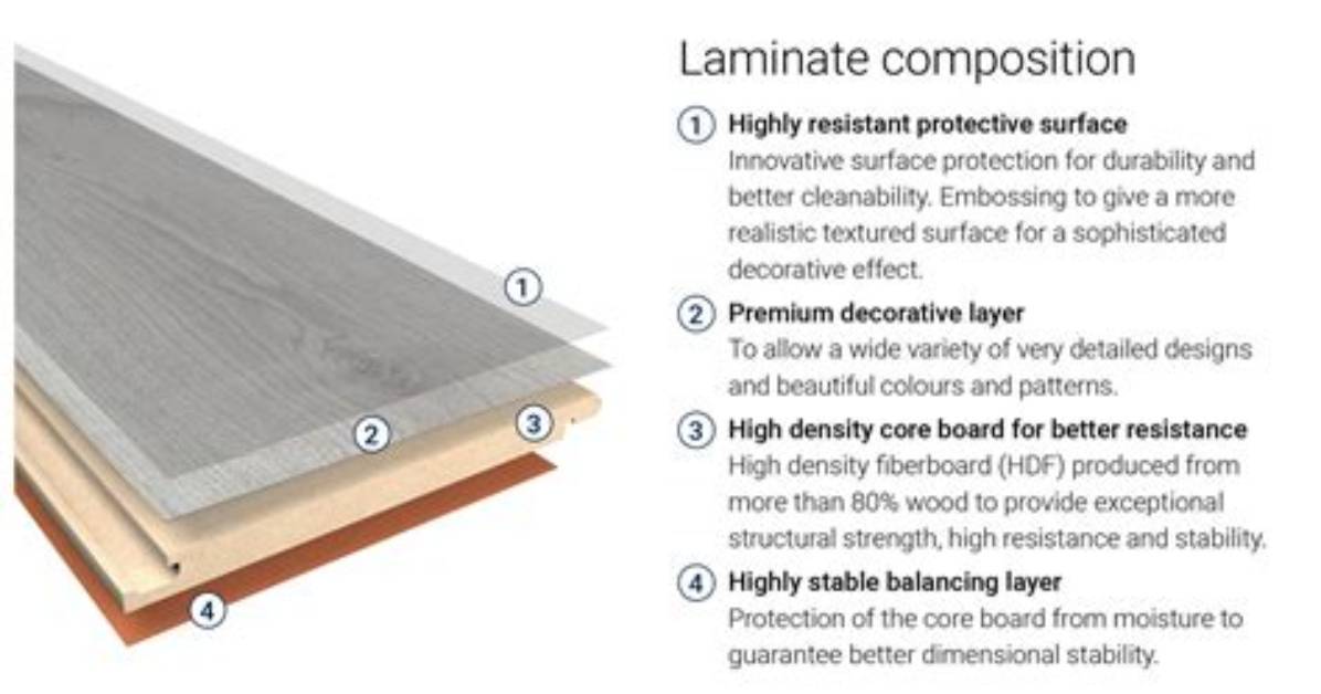 Was Does Laminate Mean?
