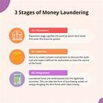 Was Does Launder Mean?