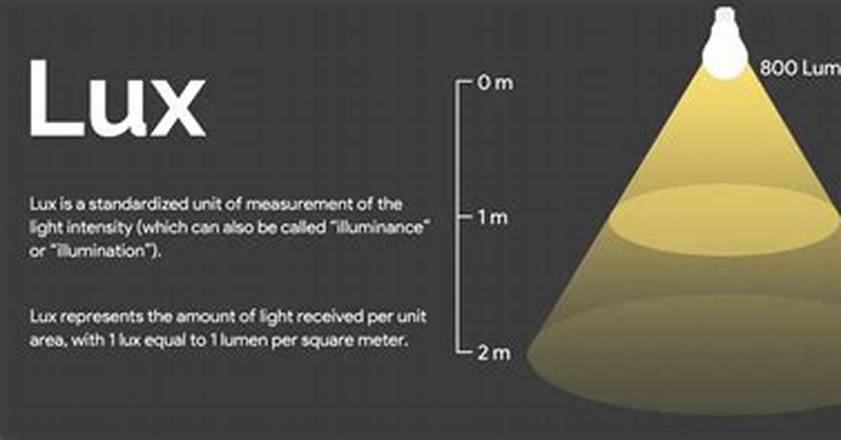 Was Does Lumen Mean?
