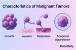 Was Does Malignant Mean?