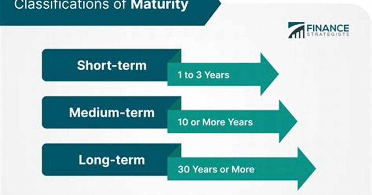 Was Does Maturity Mean?