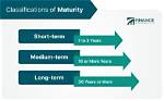 Was Does Maturity Mean?