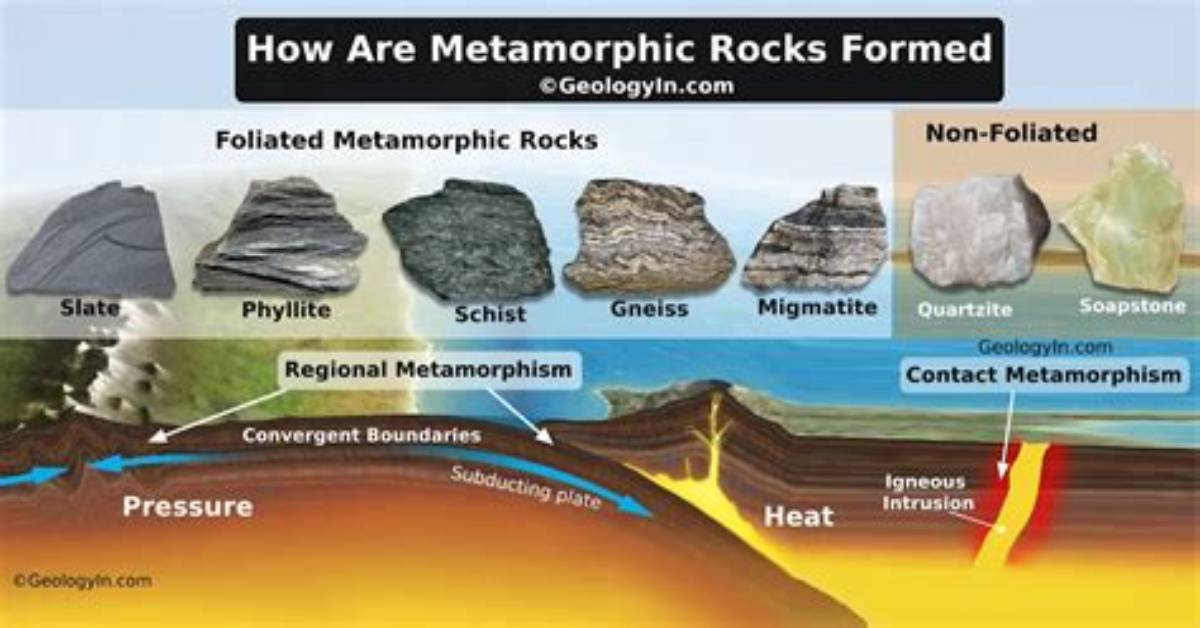 Was Does Metamorphic Mean?