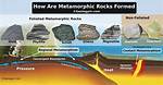 Was Does Metamorphic Mean?