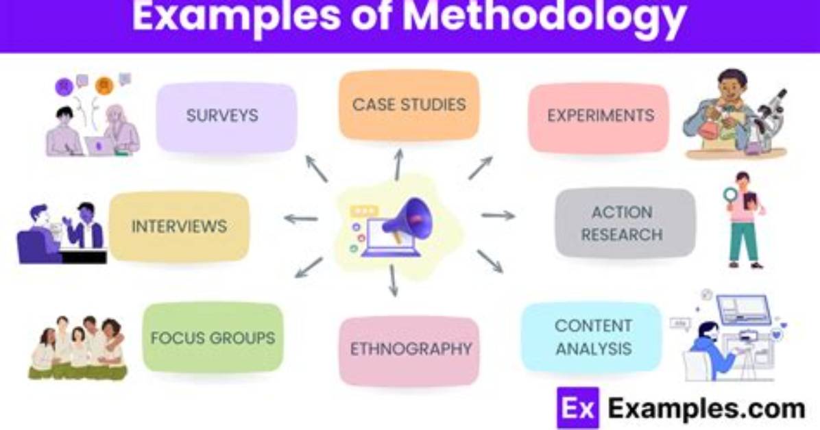 Was Does Methodical Mean?