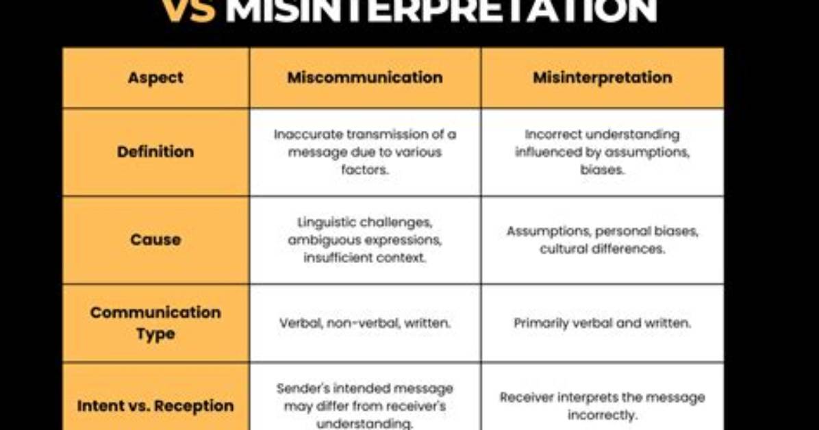 Was Does Misinterpret Mean?