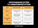 Was Does Misinterpret Mean?