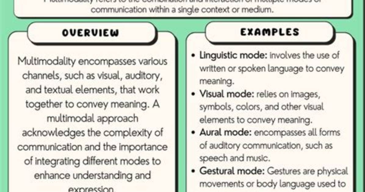 Was Does Multimodal Mean?