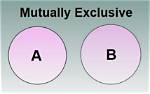 Was Does Mutually Mean?