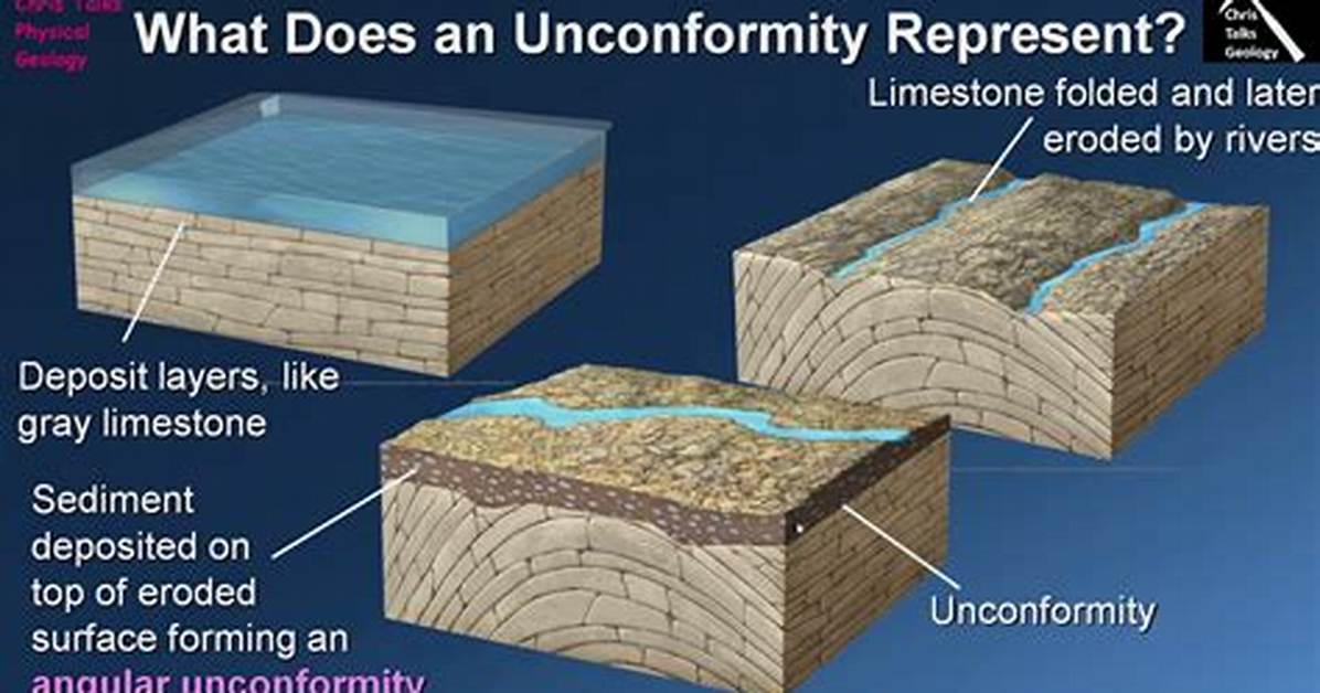 Was Does Nonconformity Mean?