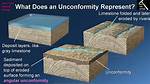Was Does Nonconformity Mean?