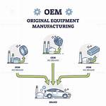 Was Does Oem Mean?