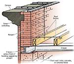 Was Does Parapet Mean?