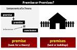 Was Does Premise Mean?