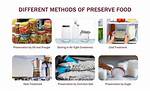 Was Does Preserving Mean?