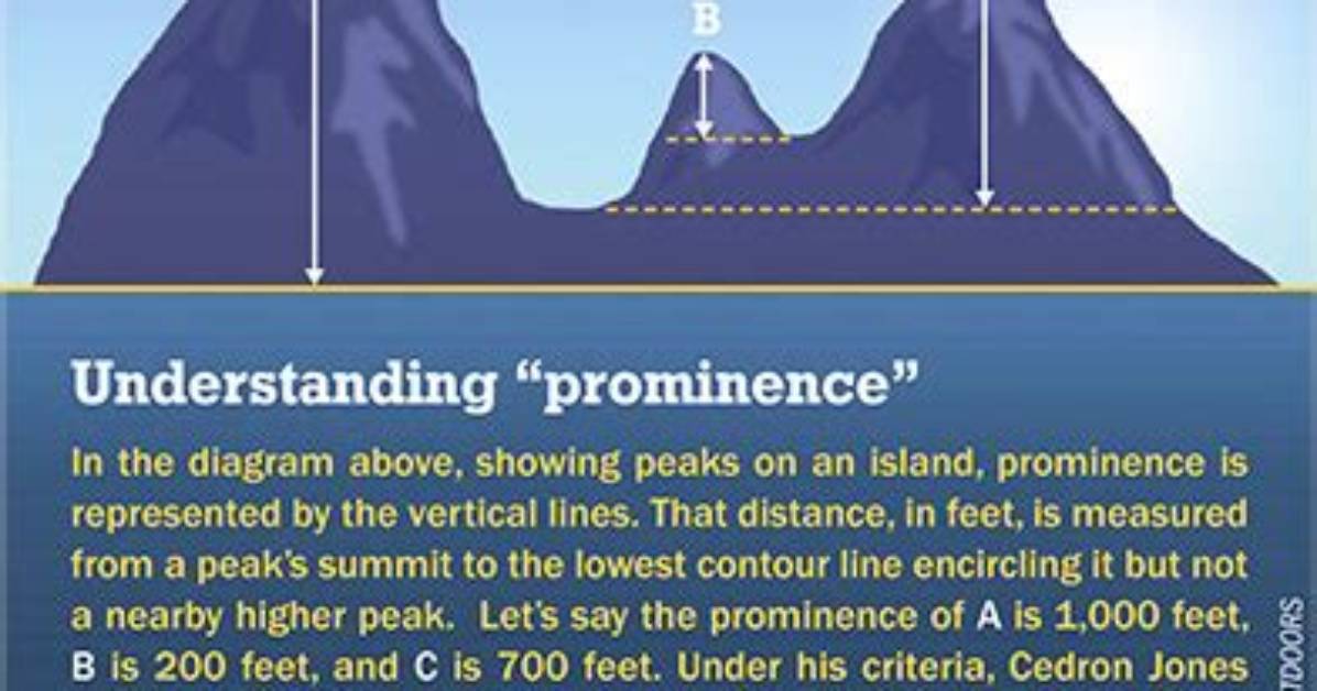 Was Does Prominence Mean?