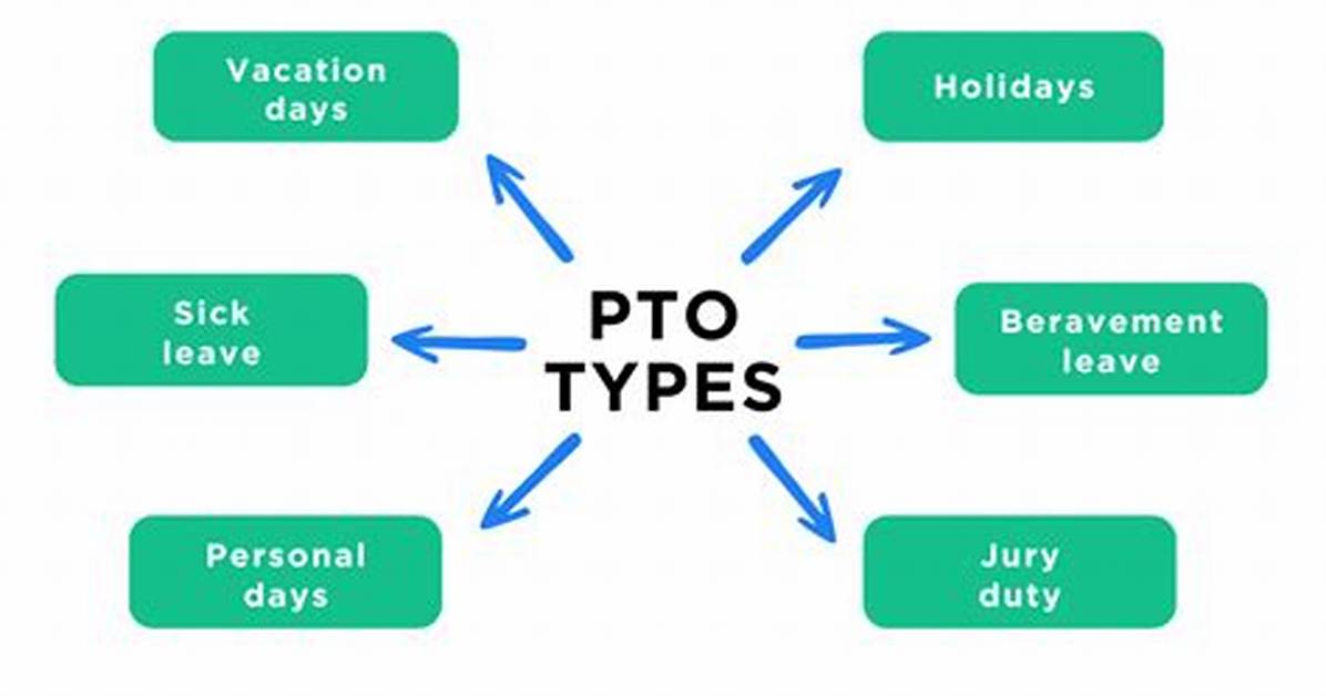 Was Does Pto Mean?