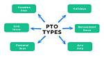 Was Does Pto Mean?