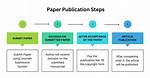Was Does Publication Mean?