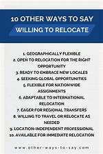 Was Does Relocate Mean?