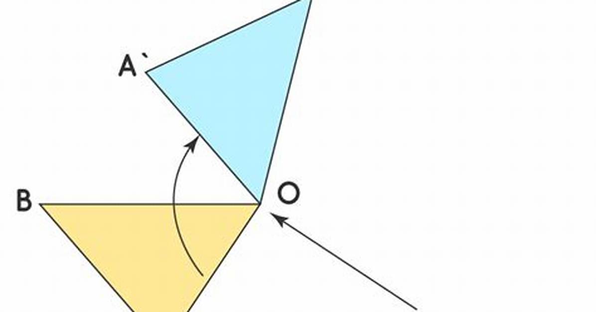 Was Does Rotation Mean?