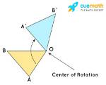 Was Does Rotation Mean?