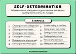 Was Does Self-Determination Mean?