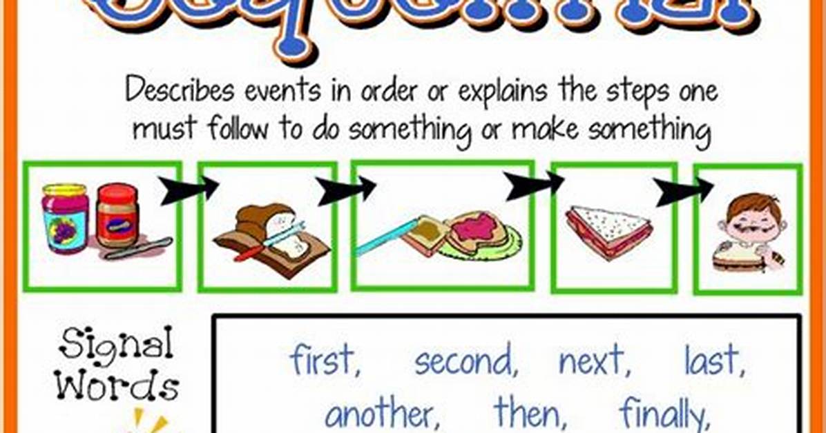 Was Does Sequential Mean?
