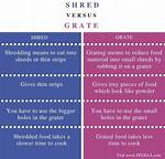 Was Does Shred Mean?
