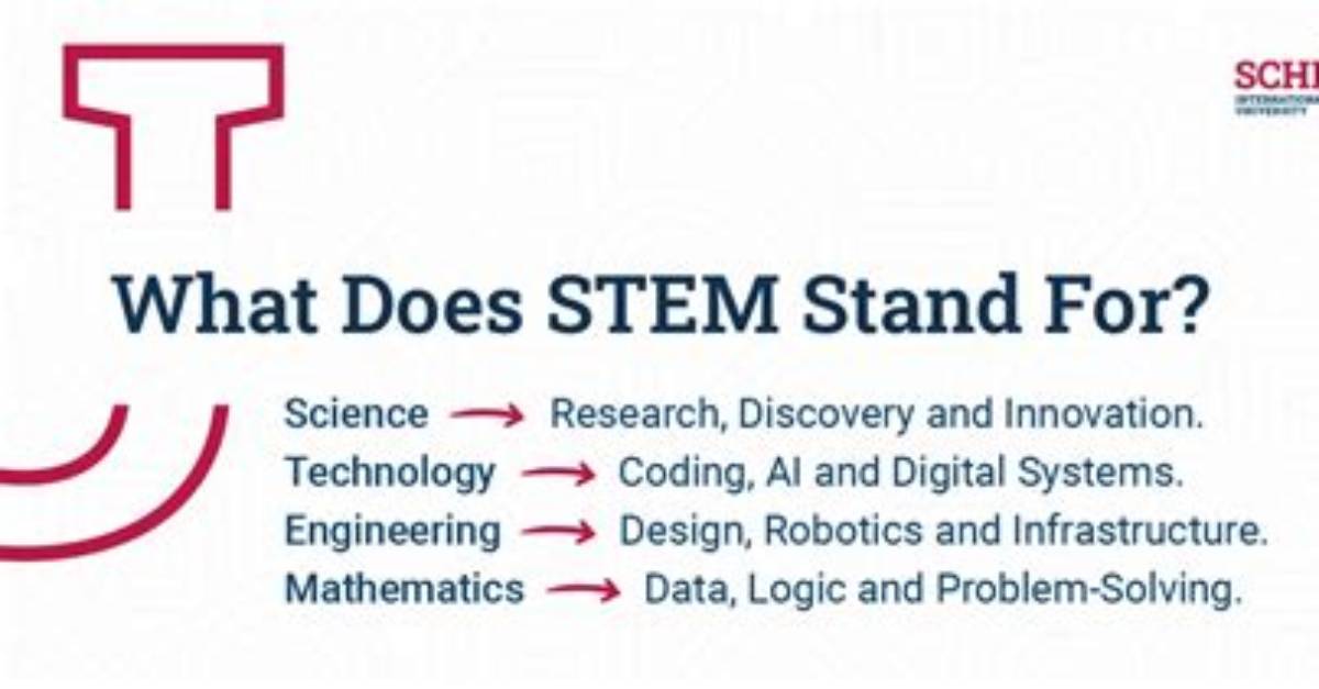 Was Does Stem Stand for?
