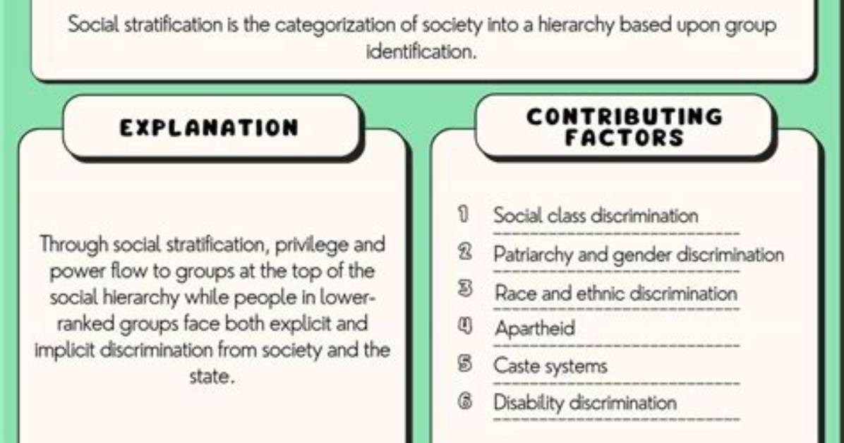 Was Does Stratification Mean?