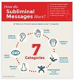 Was Does Subliminal Mean?