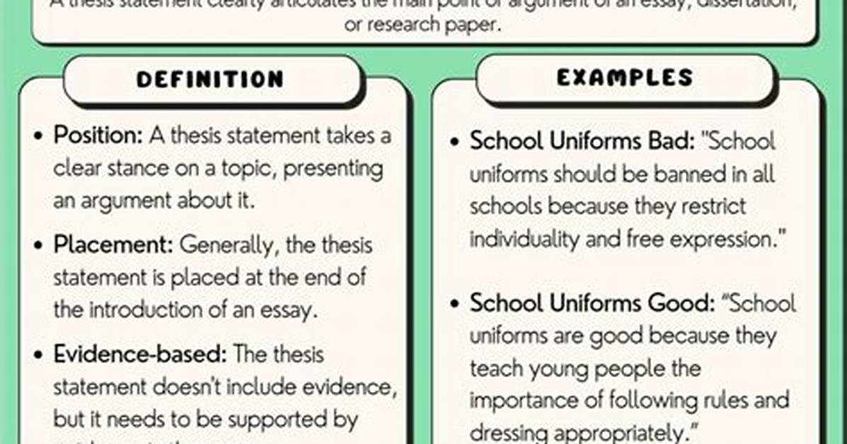 Was Does Thesis Statement Mean?