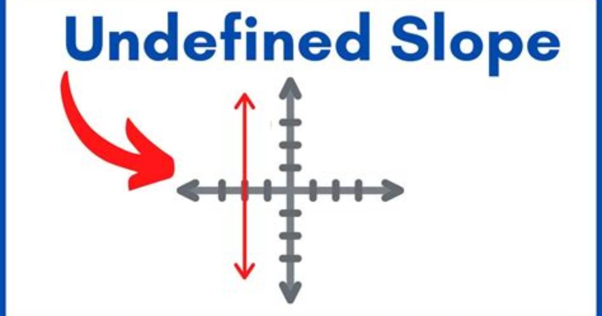 Was Does Undefined Mean?