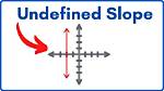 Was Does Undefined Mean?
