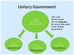 Was Does Unitary Mean?