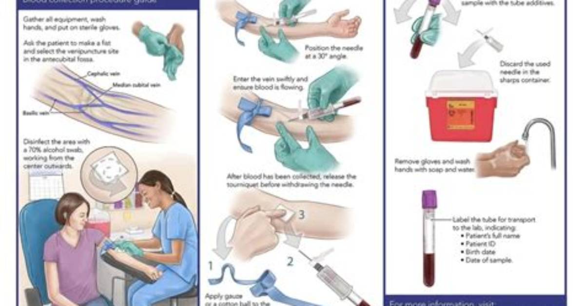 Was Does Venipuncture Mean?
