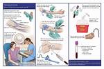 Was Does Venipuncture Mean?
